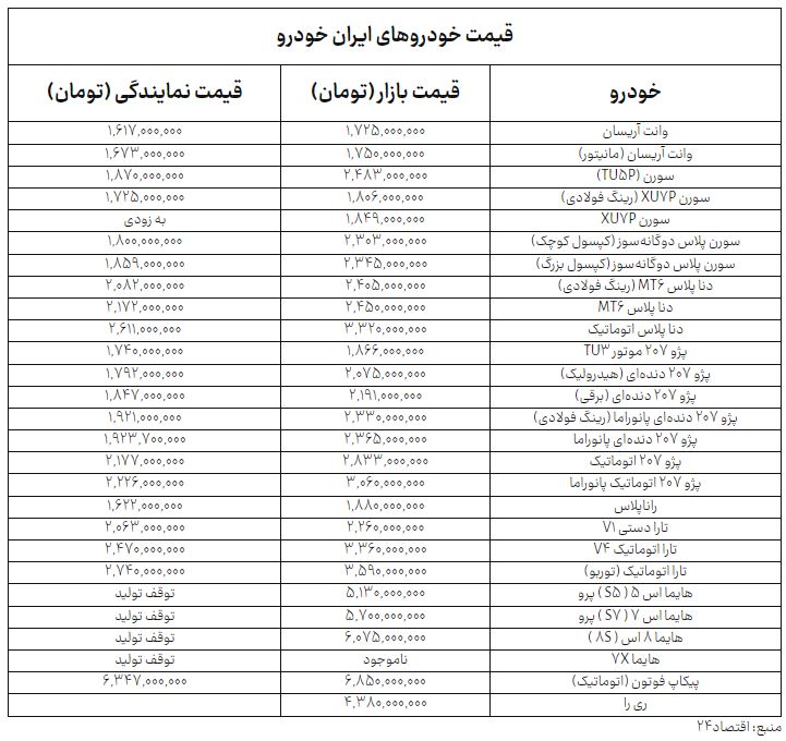 اخبار محرمانه