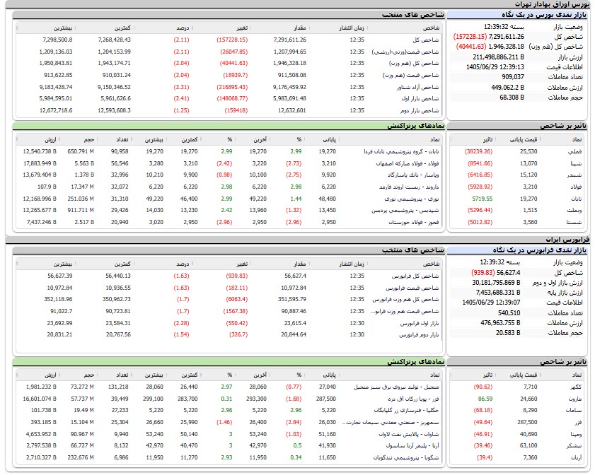 اخبار محرمانه
