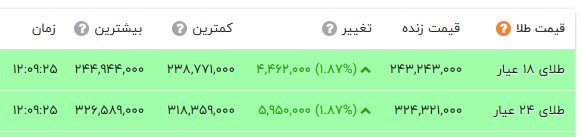 اخبار محرمانه