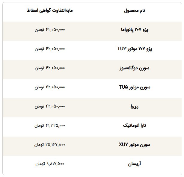اخبار محرمانه