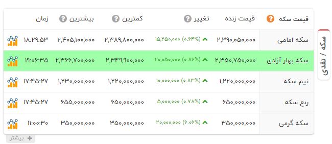 اخبار محرمانه