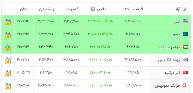 اخبار محرمانه