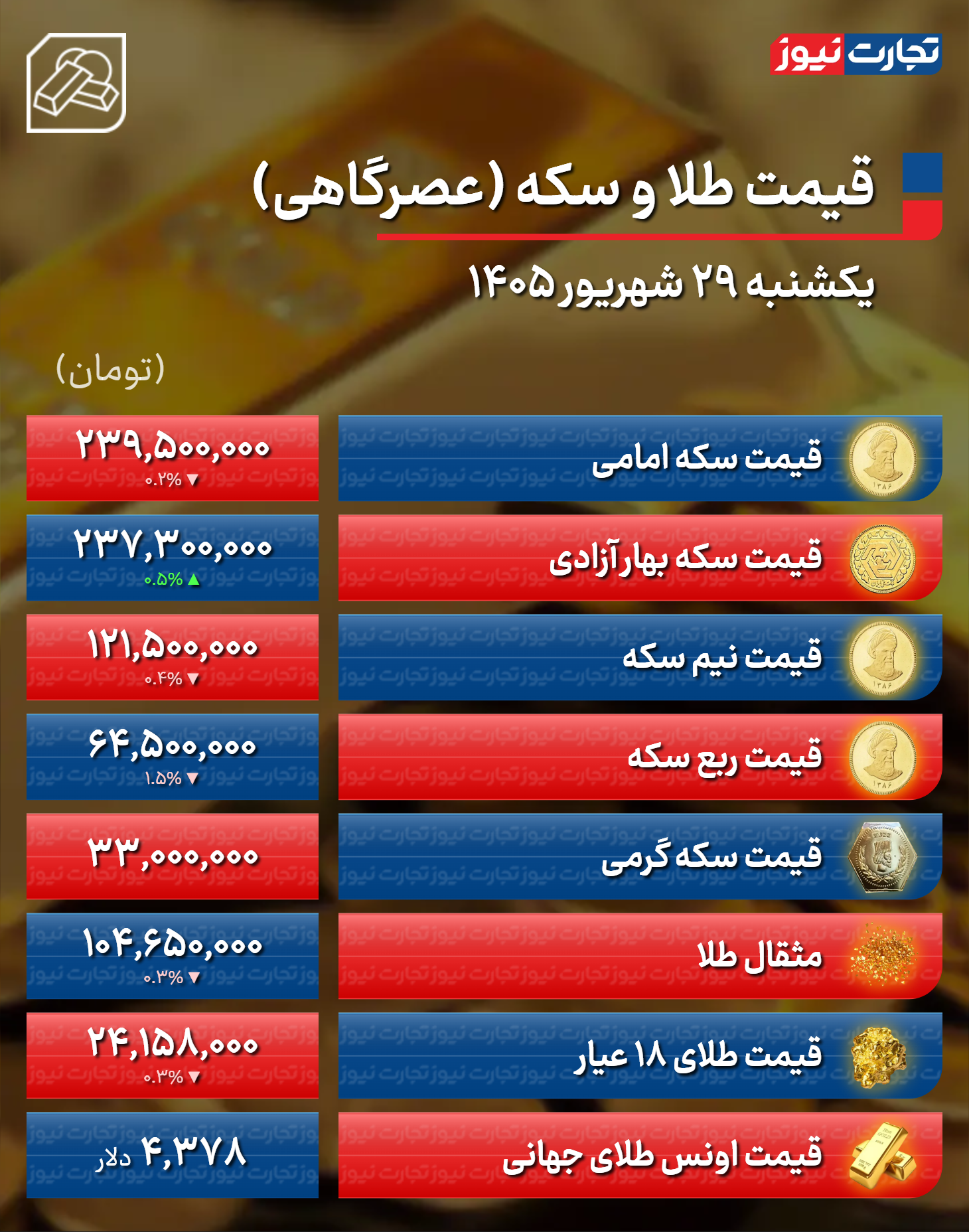 اخبار محرمانه