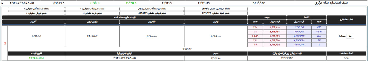 اخبار محرمانه