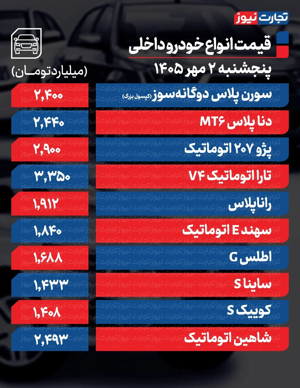 اخبار محرمانه