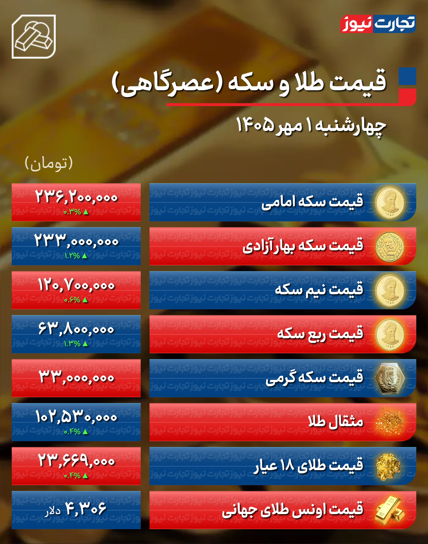 اخبار محرمانه