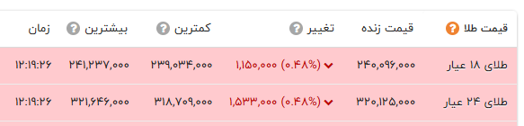 اخبار محرمانه
