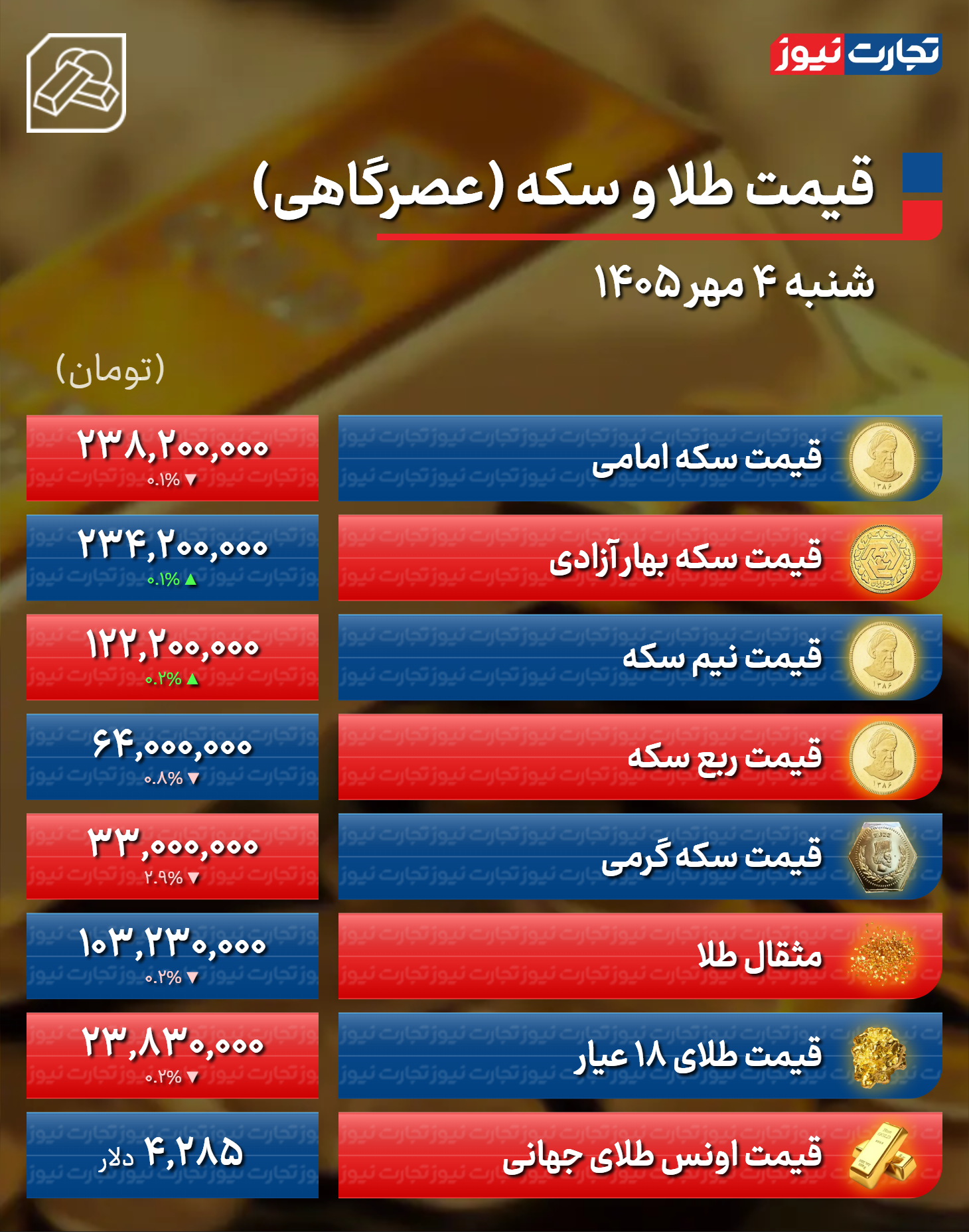 اخبار محرمانه