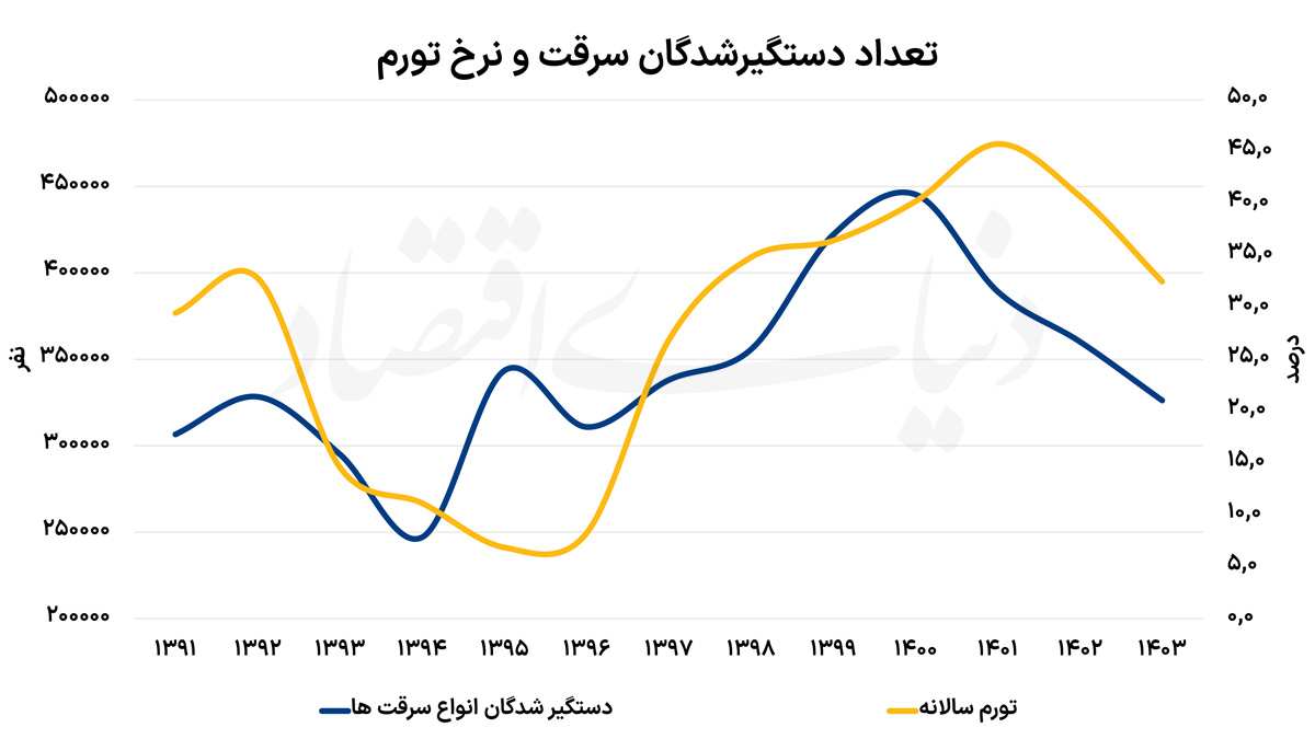 اخبار محرمانه