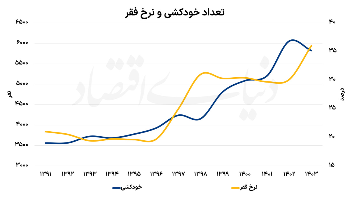 اخبار محرمانه
