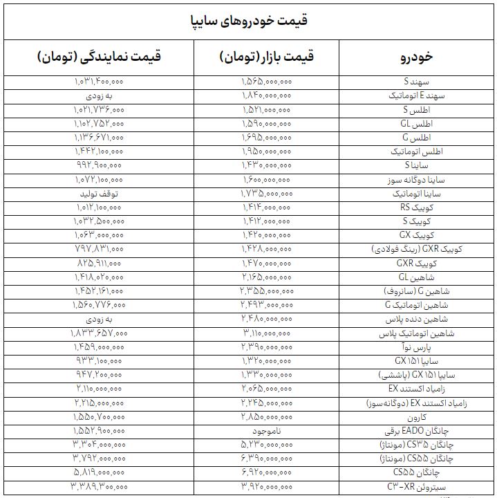 اخبار محرمانه