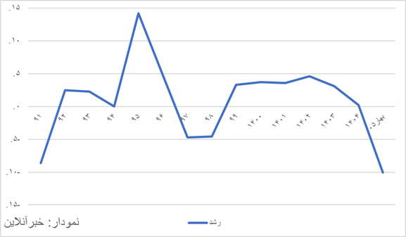 اخبار محرمانه