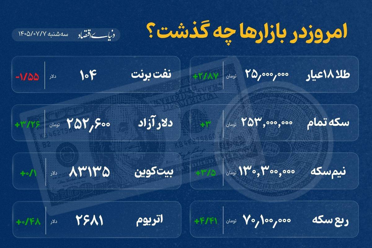 اخبار محرمانه