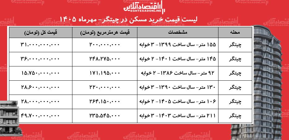اخبار محرمانه