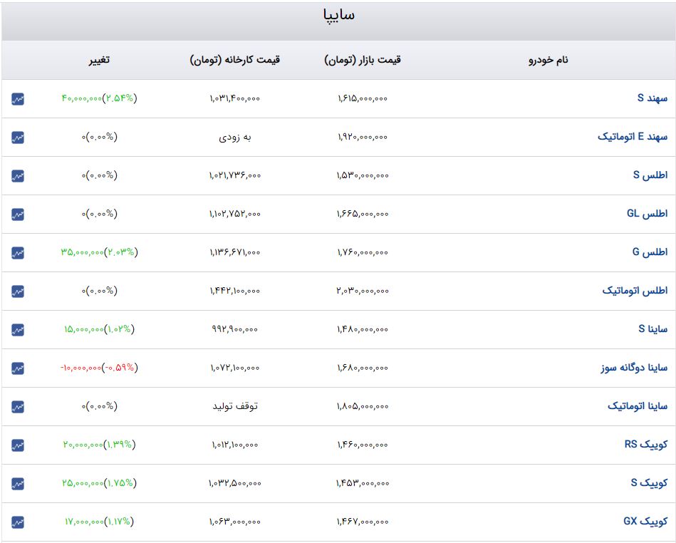 اخبار محرمانه