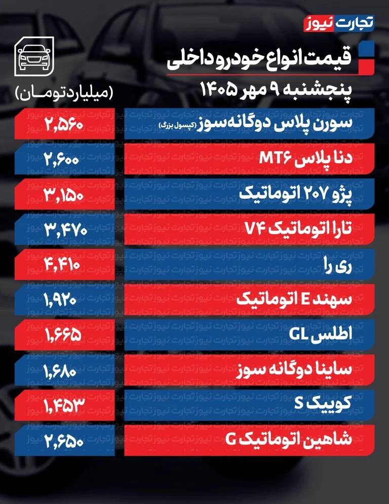 اخبار محرمانه