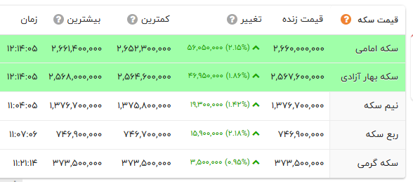 اخبار محرمانه