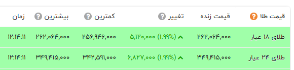 اخبار محرمانه