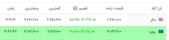 اخبار محرمانه