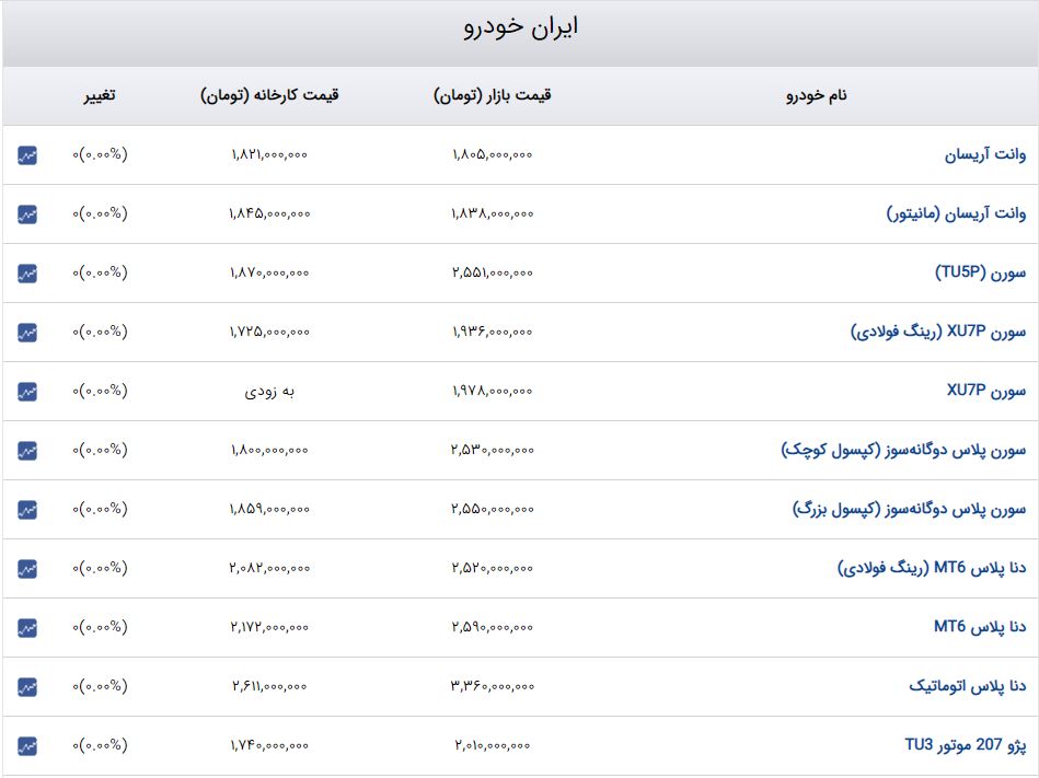 اخبار محرمانه