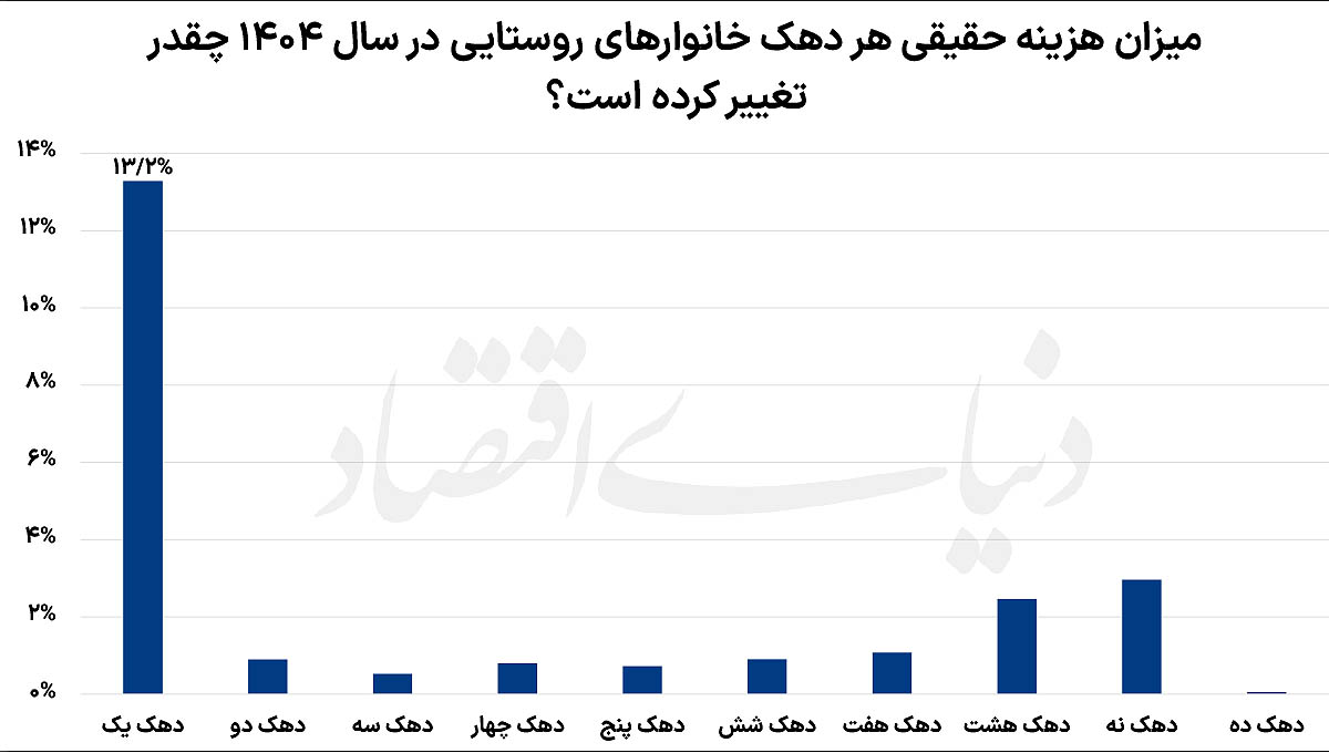 اخبار محرمانه