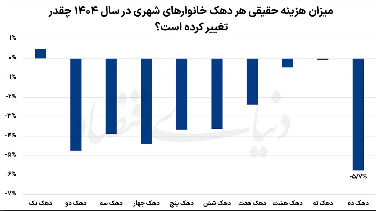 اخبار محرمانه