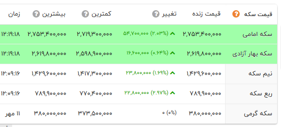 اخبار محرمانه
