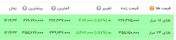 اخبار محرمانه