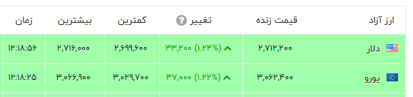 اخبار محرمانه
