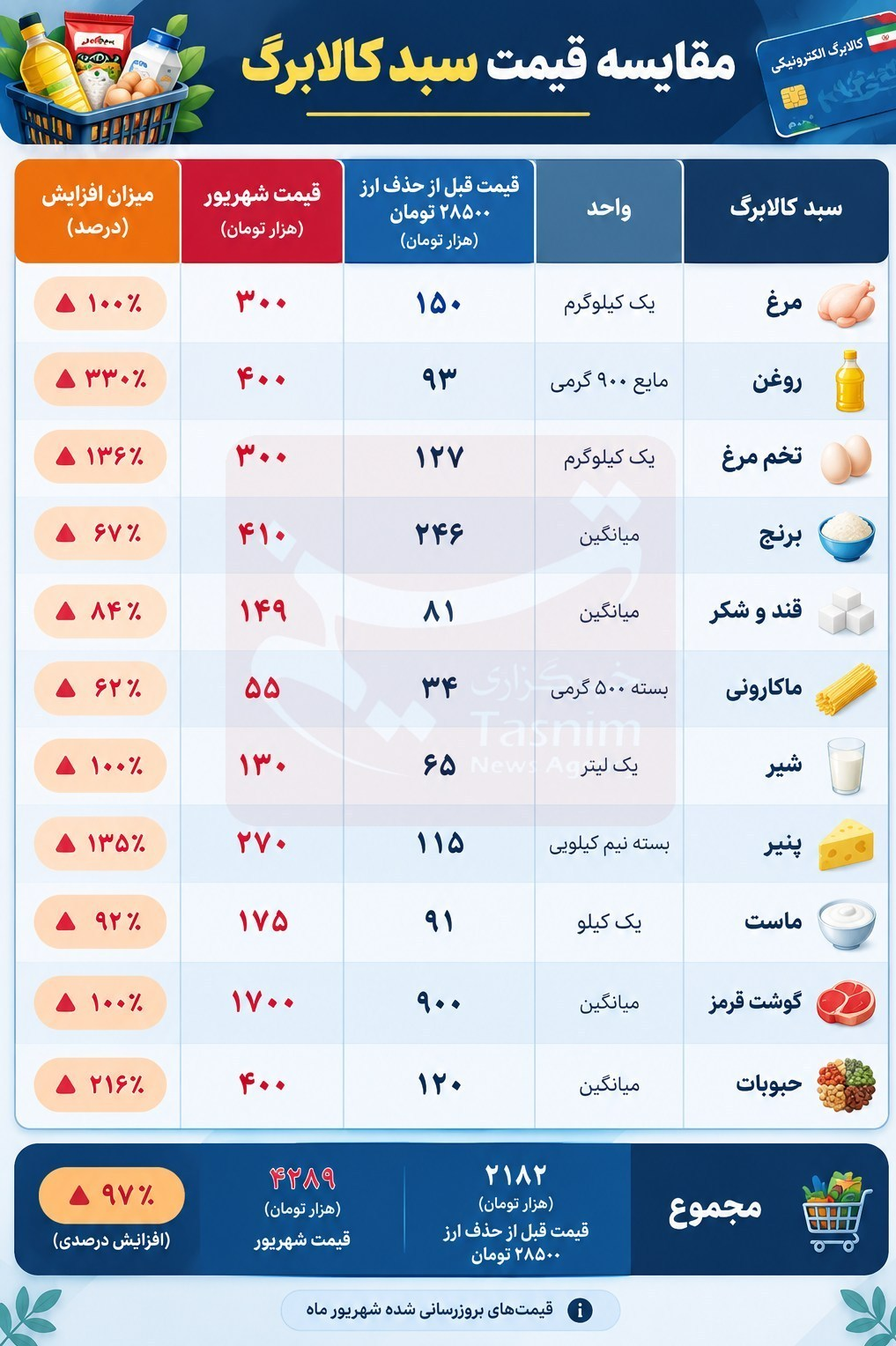 اخبار محرمانه