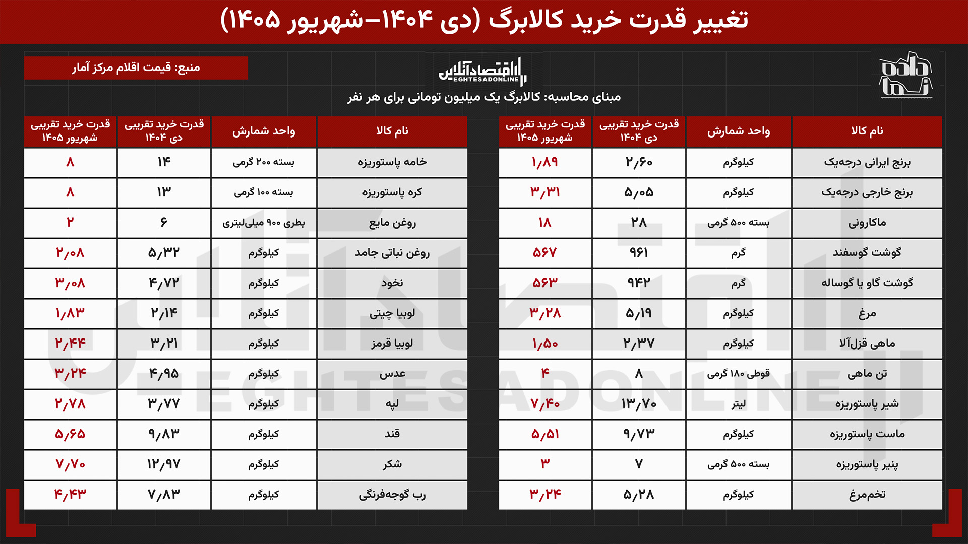 اخبار محرمانه