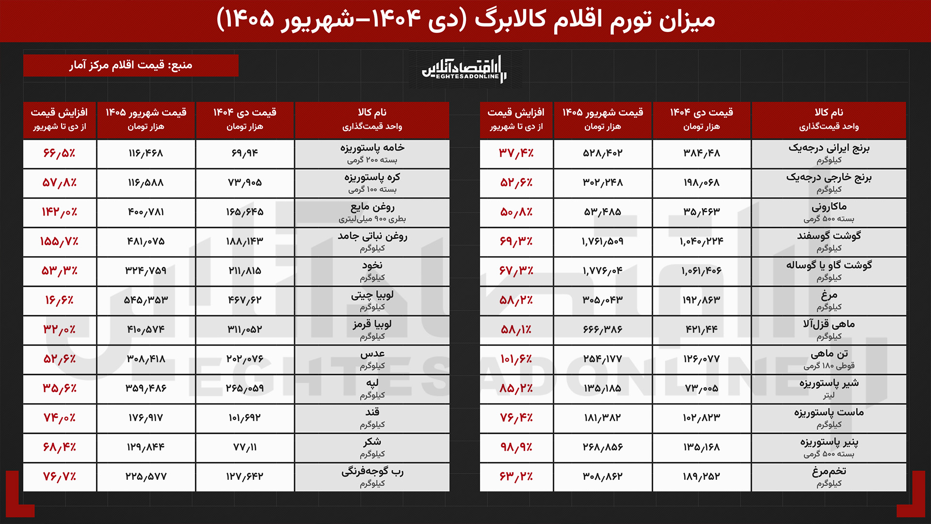 اخبار محرمانه