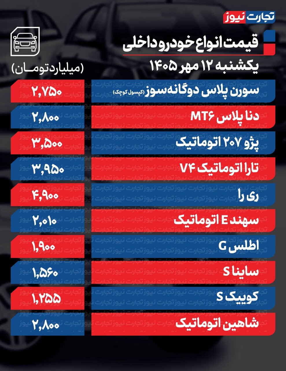 اخبار محرمانه