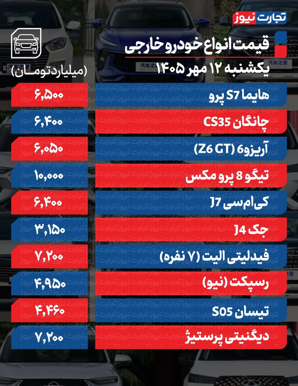 اخبار محرمانه