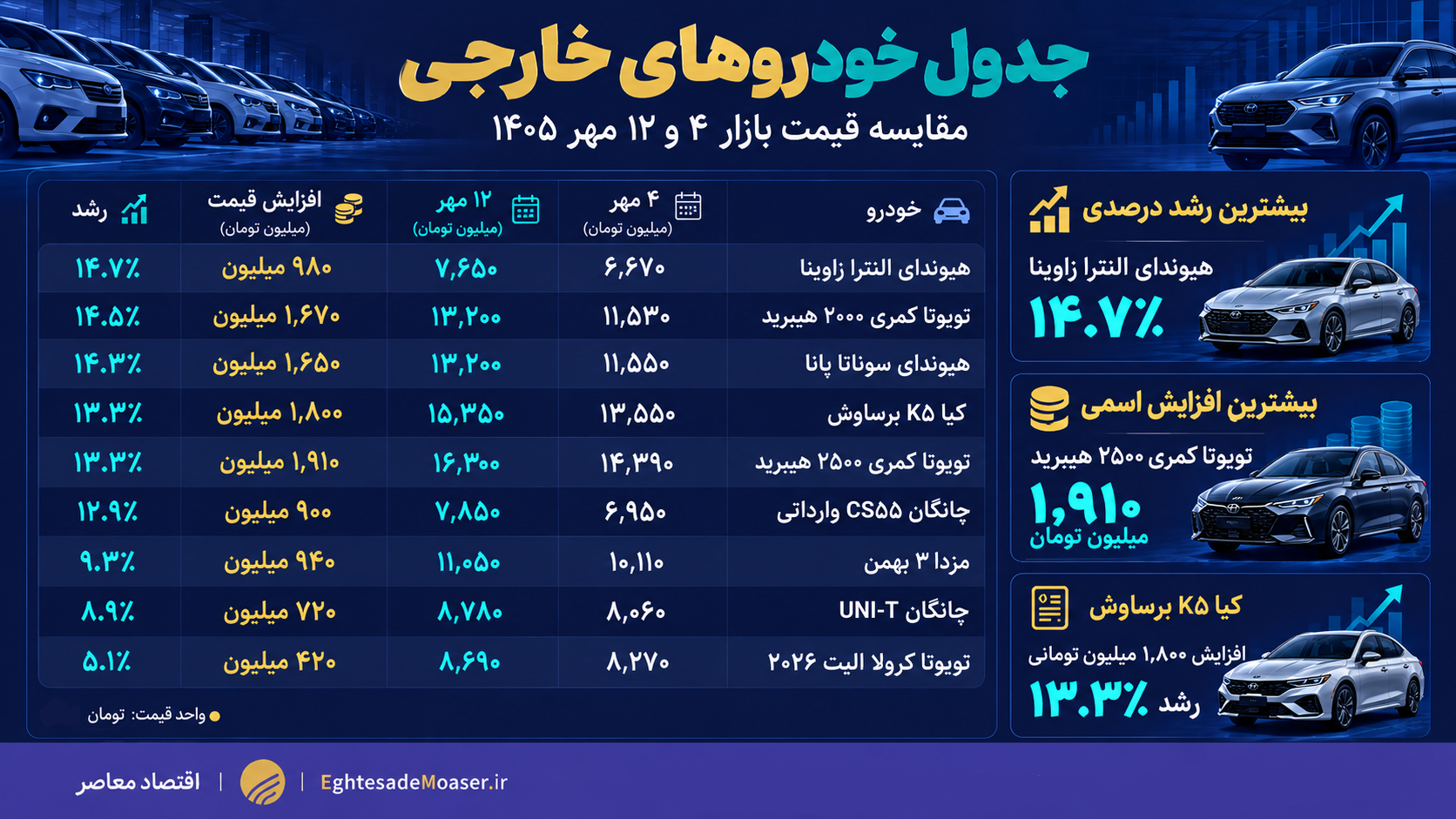 اخبار محرمانه