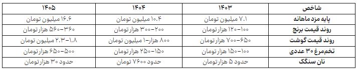 اخبار محرمانه
