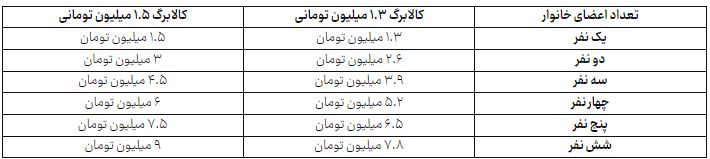 اخبار محرمانه