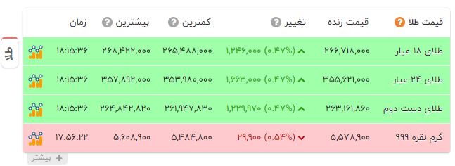 اخبار محرمانه