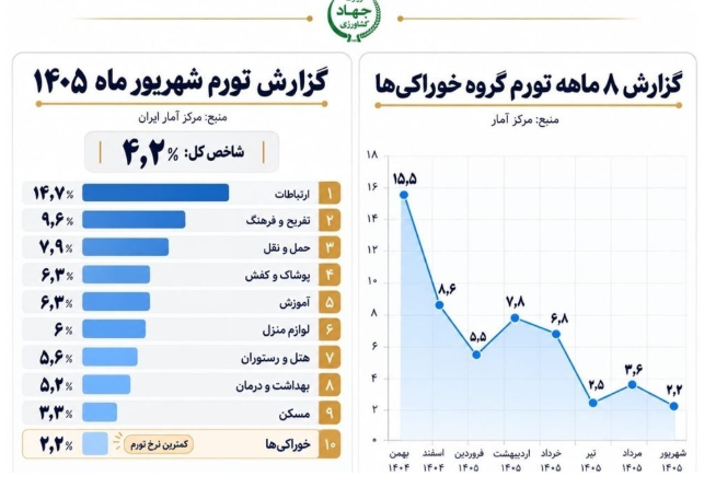 اخبار محرمانه