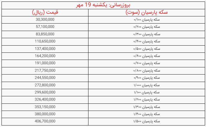 اخبار محرمانه
