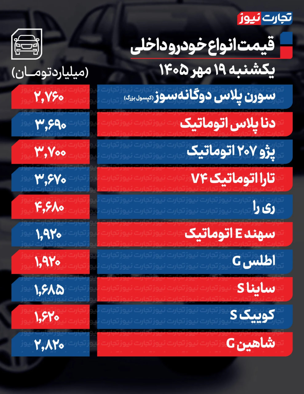 اخبار محرمانه