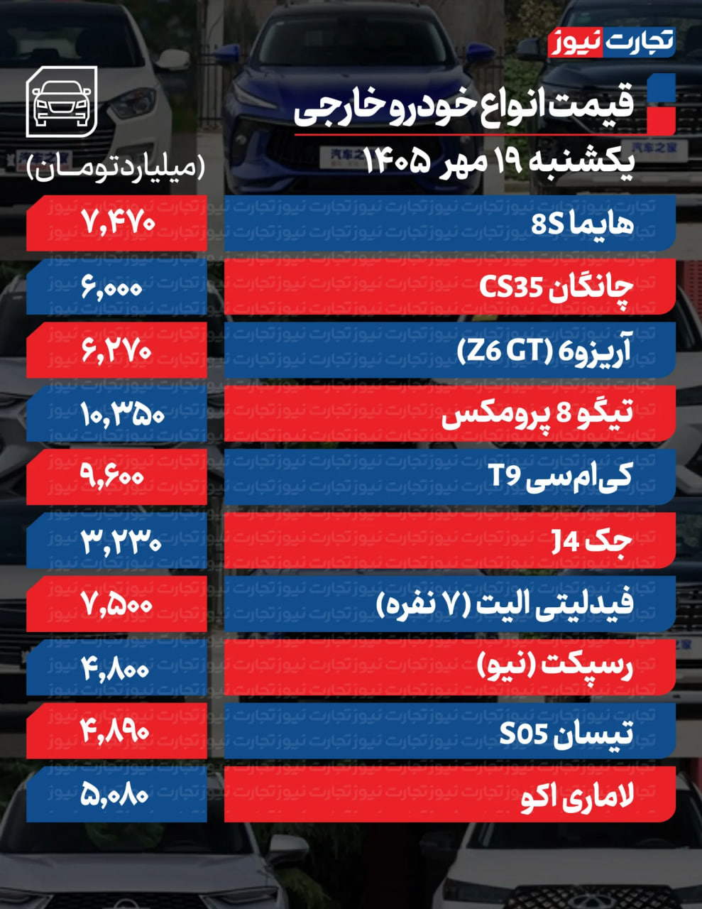 اخبار محرمانه