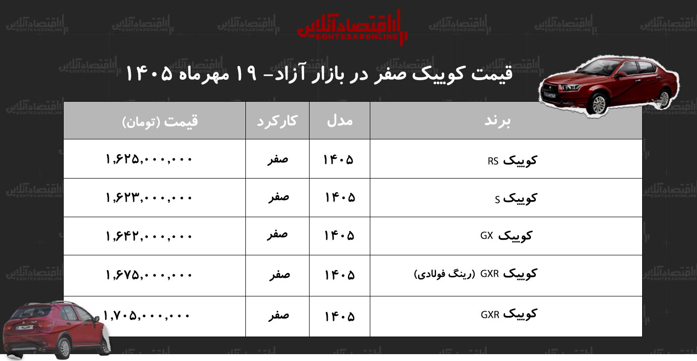 اخبار محرمانه