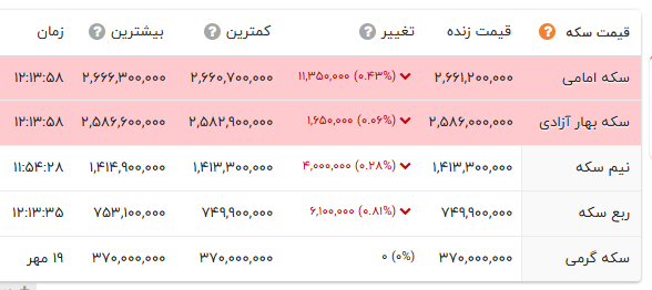 اخبار محرمانه