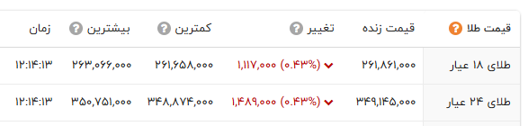 اخبار محرمانه