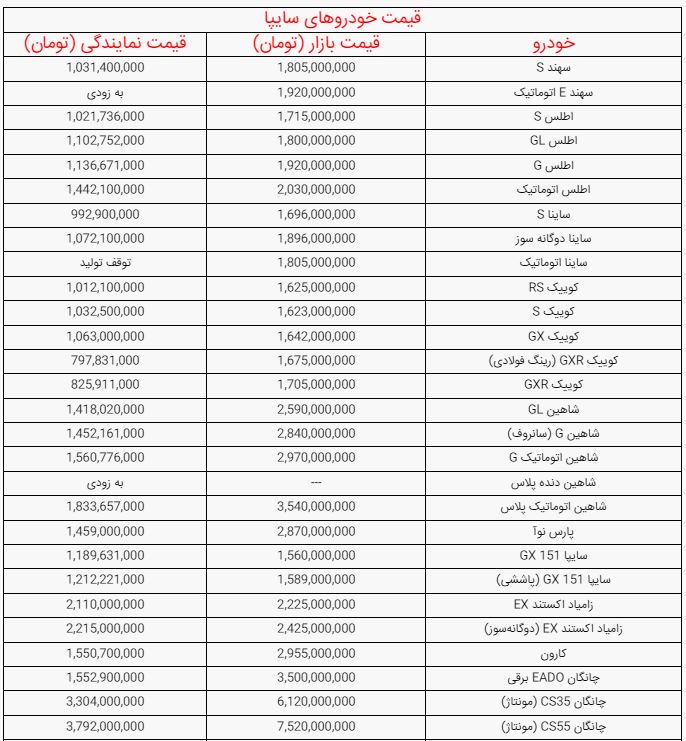 اخبار محرمانه