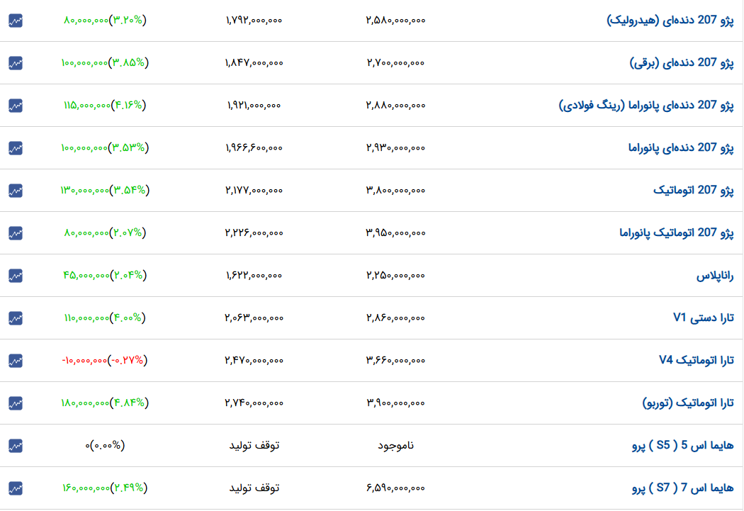 اخبار محرمانه