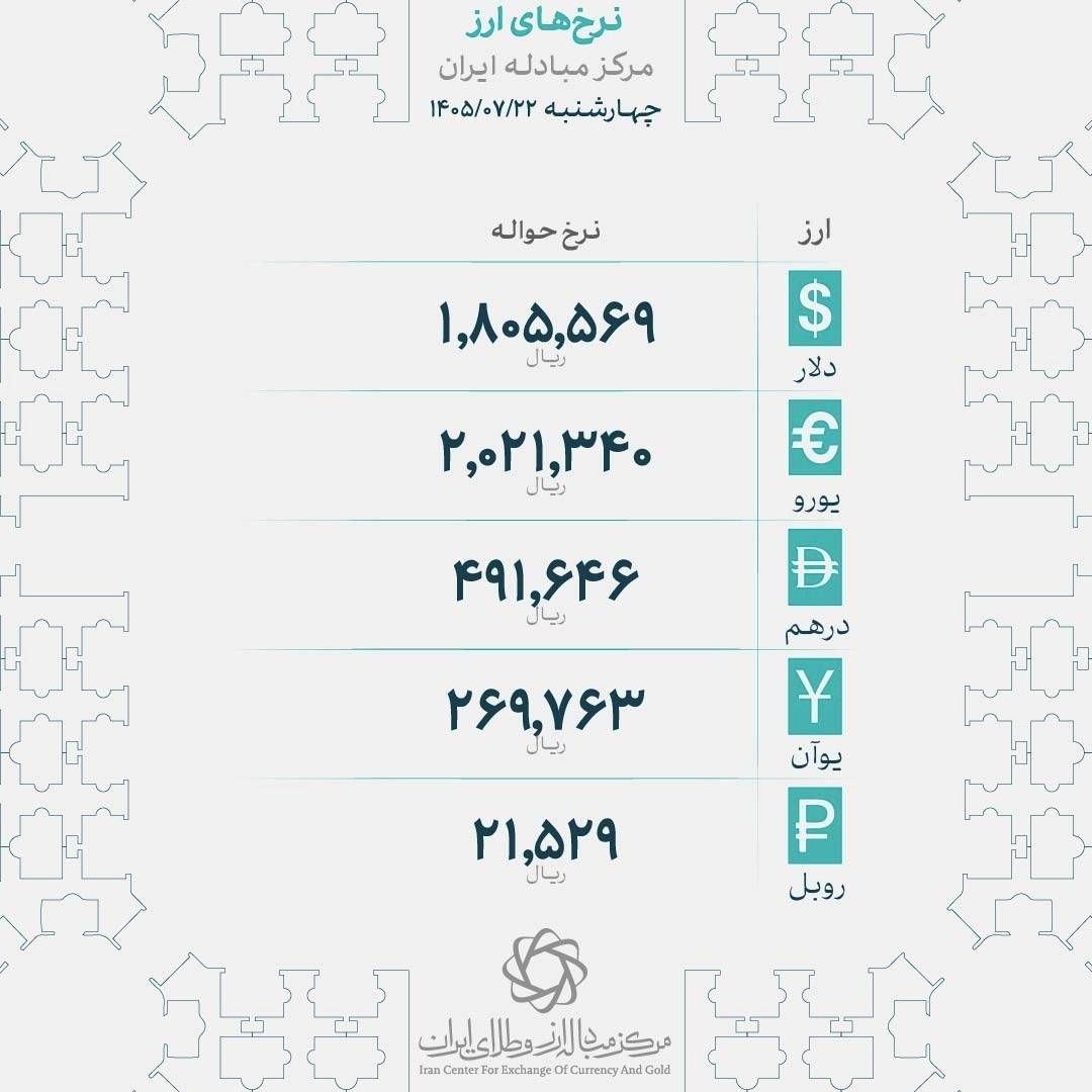 اخبار محرمانه