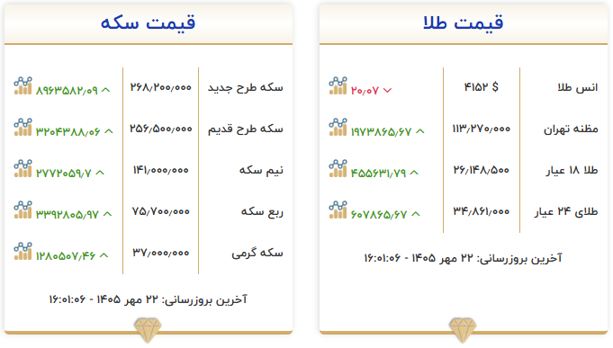 اخبار محرمانه