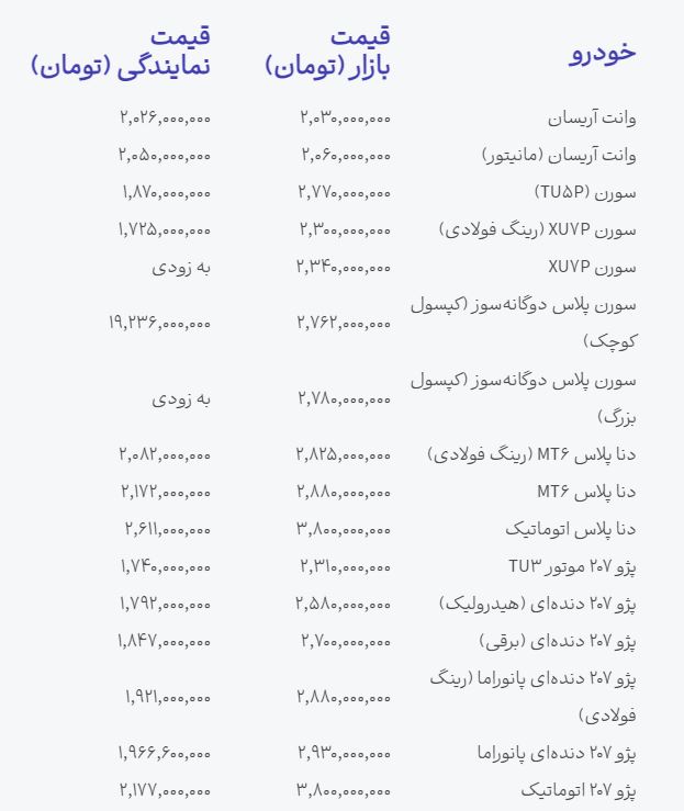 اخبار محرمانه